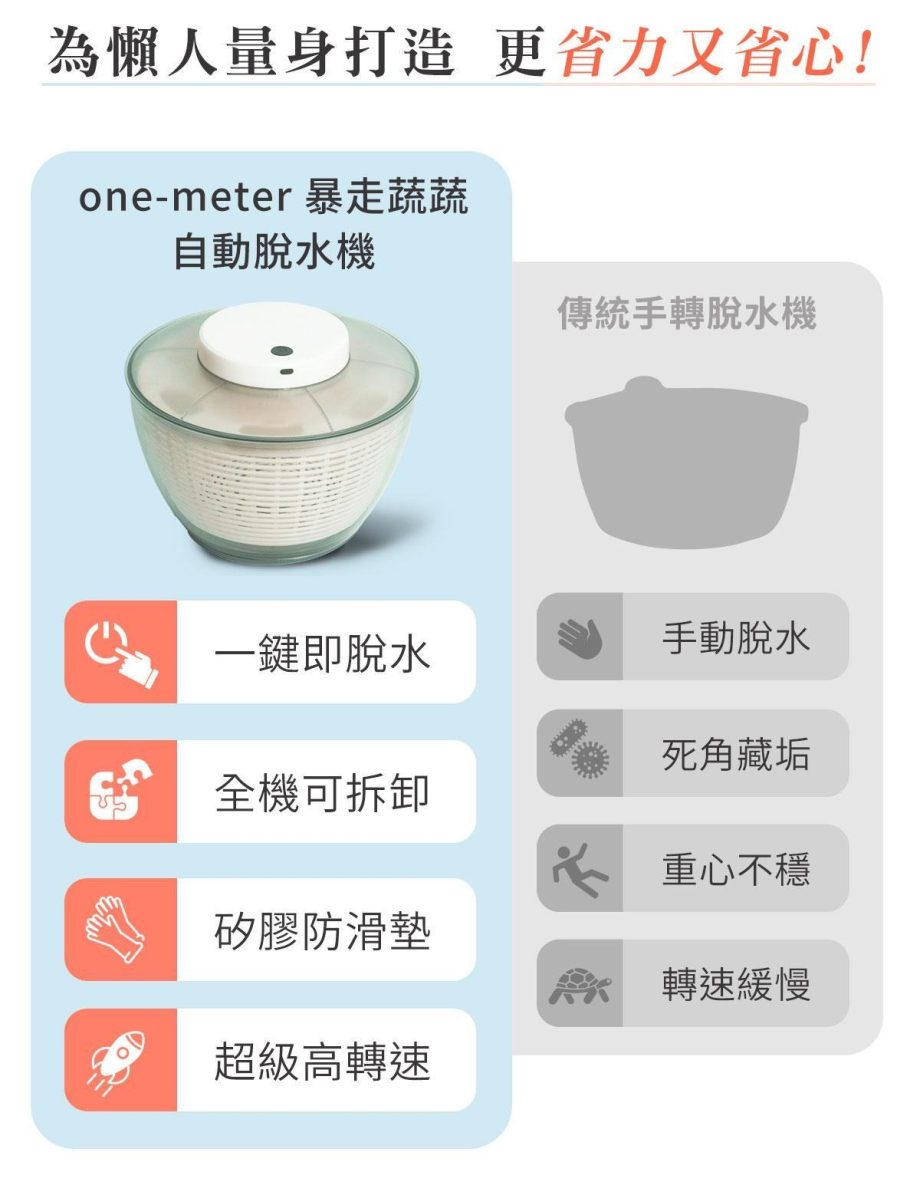 【one-meter】全自動蔬果清洗脫水機( OTK-05041CG) 【one-meter】全自動蔬果清洗脫水機( OTK-05041CG)