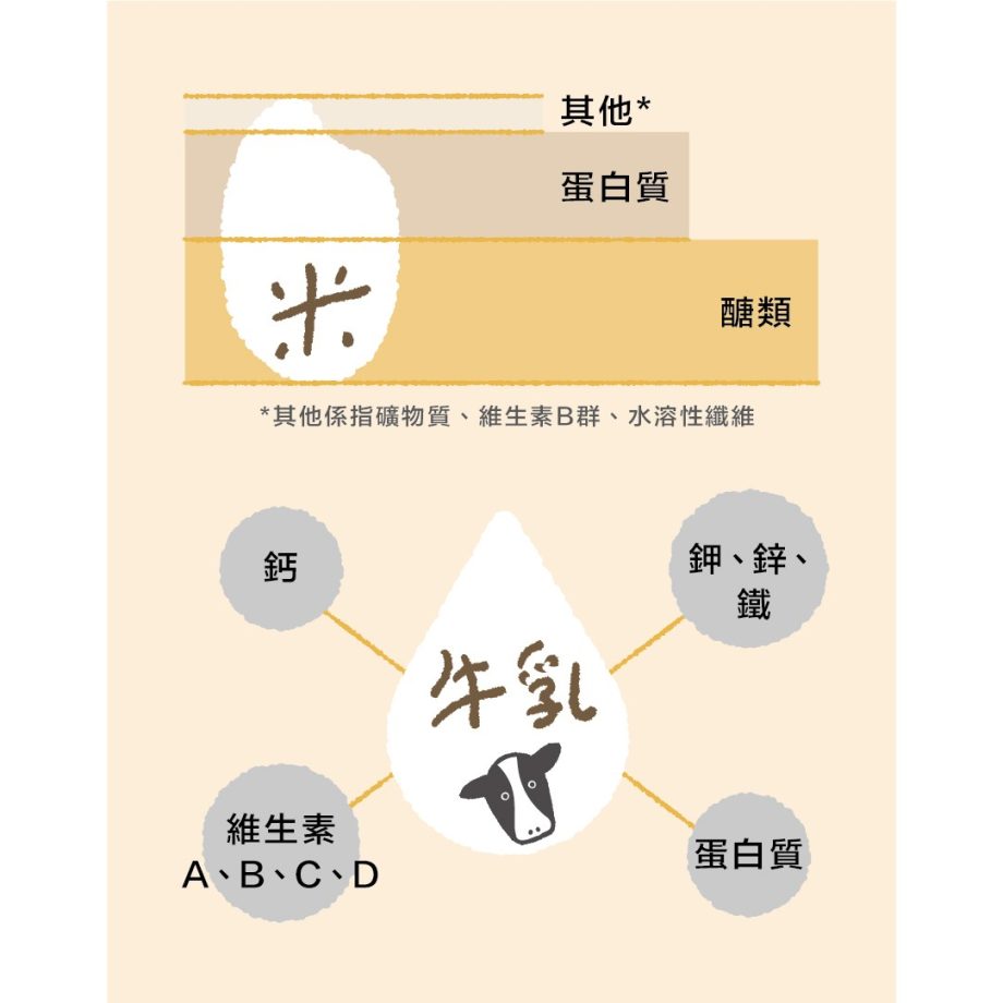 初鹿牧場原味米牛乳
