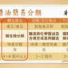 屏科大薄鹽醬油